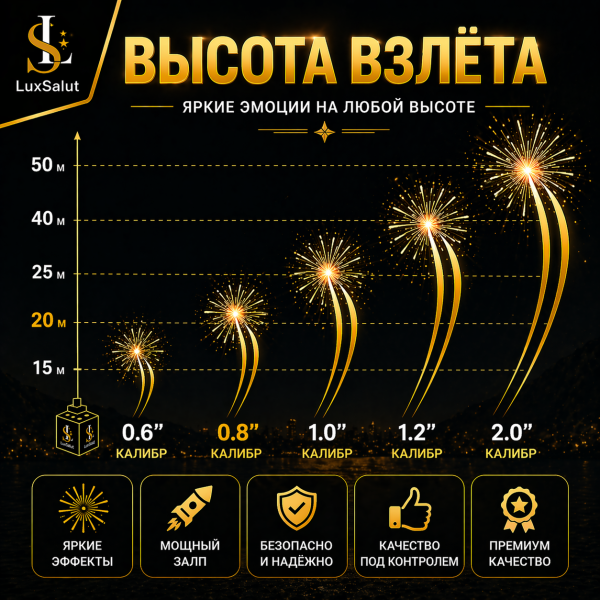 Салют На Рахате 36 зарядов