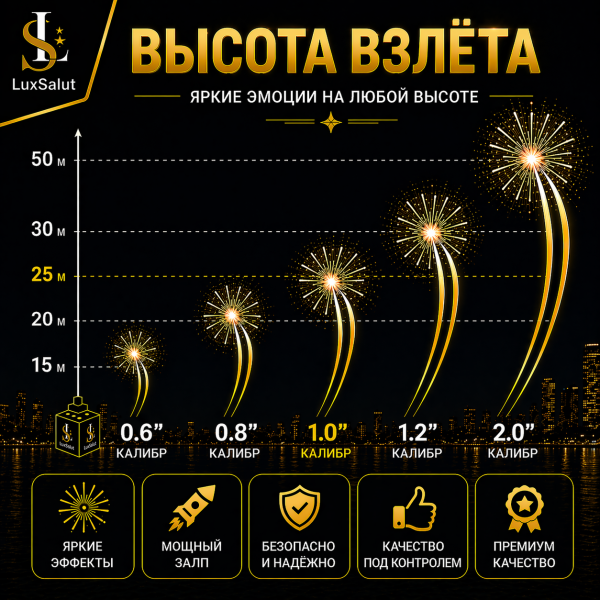 Салют Яркий город/Жарқын қала 100 зарядов
